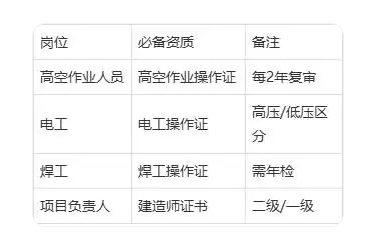 超高層建筑發光字安裝需要什么資質？
