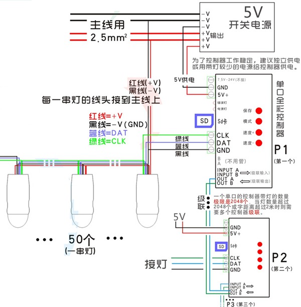 全彩發光字接線圖