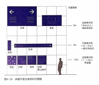 發光字標識的尺度設置
